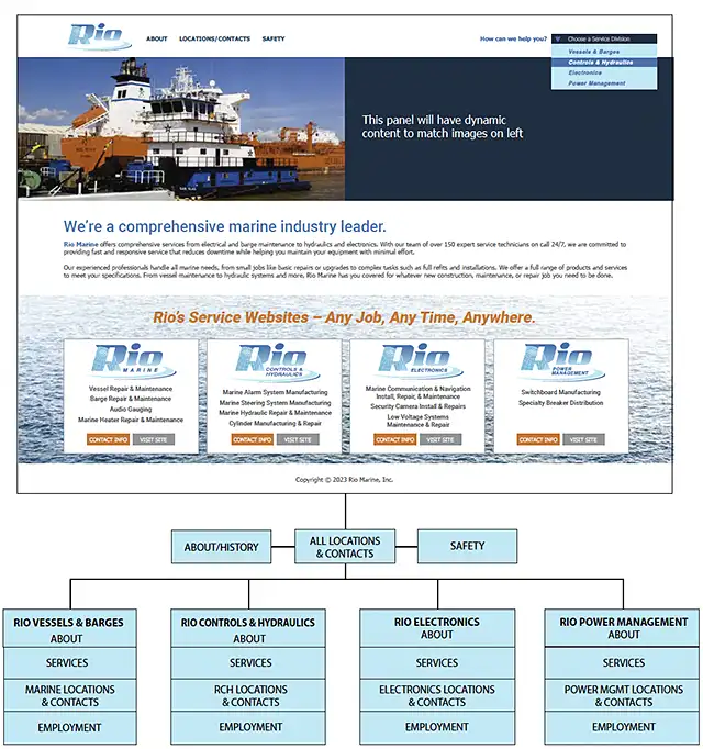 Rio Marine wireframe mock-up